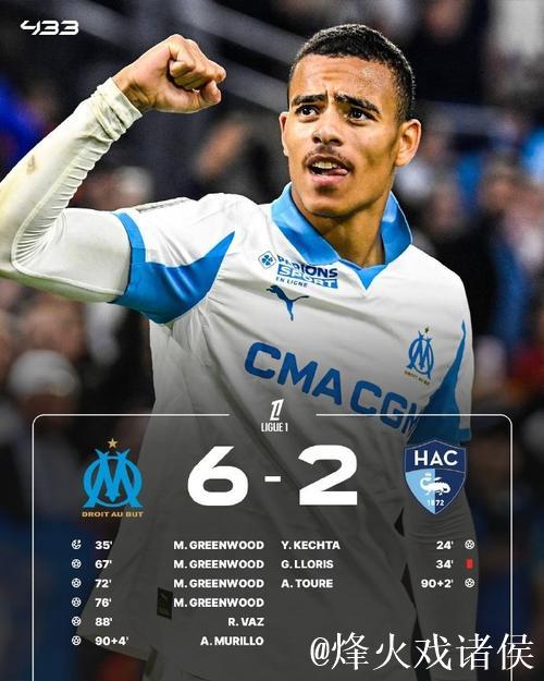 格林伍德近两个赛季联赛参与40球，五大联赛同期第六多