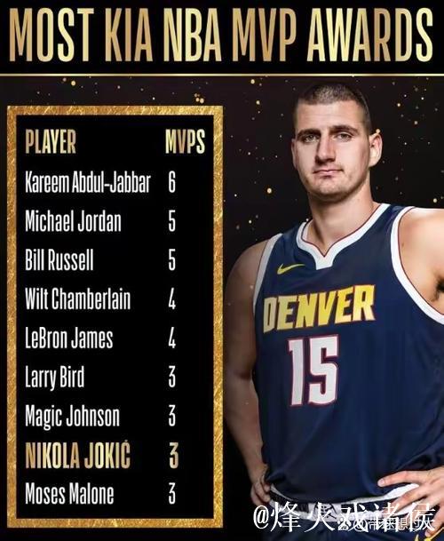 约基奇因伤至少缺阵四周 本赛季MVP评选资格岌岌可危