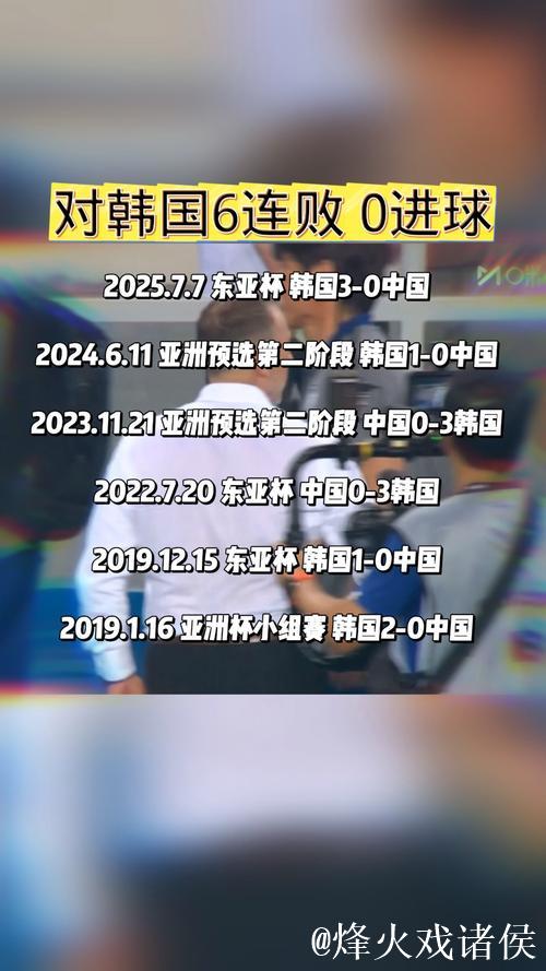 东亚杯首战国足0比3不敌韩国 对阵韩国六连败且一球未进 东亚杯首战国足0比3不敌韩国 对阵韩国六连败且一球未进