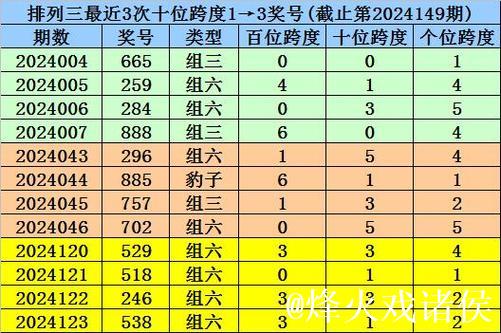 016期财叔排列三预测奖号:012路分析 016期财叔排列三预测奖号:012路分析